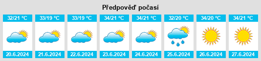 Výhled počasí pro místo Shāhīn Dezh na Slunečno.cz