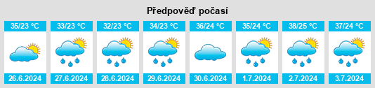 Výhled počasí pro místo Robāţ Karīm na Slunečno.cz