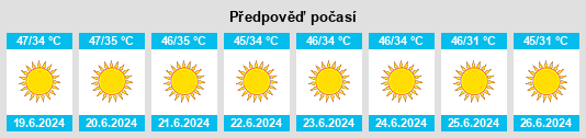 Výhled počasí pro místo Rāmshīr na Slunečno.cz