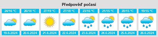 Výhled počasí pro místo San Pio delle Camere na Slunečno.cz
