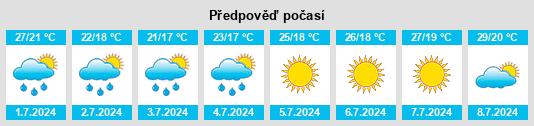 Výhled počasí pro místo San Paolo di Jesi na Slunečno.cz