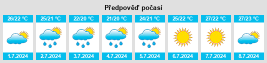 Výhled počasí pro místo Sannicandro Garganico na Slunečno.cz