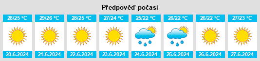 Výhled počasí pro místo Sannicandro di Bari na Slunečno.cz