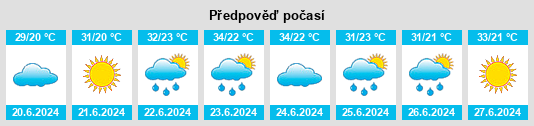 Výhled počasí pro místo Qūchān na Slunečno.cz