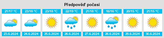 Výhled počasí pro místo Olivetta San Michele na Slunečno.cz
