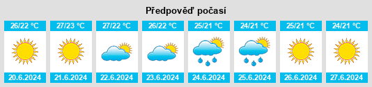 Výhled počasí pro místo San Mauro Forte na Slunečno.cz