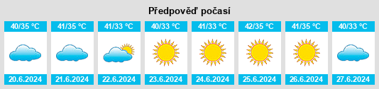Výhled počasí pro místo Qeshm na Slunečno.cz