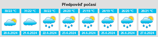 Výhled počasí pro místo San Lorenzo in Correggiano na Slunečno.cz