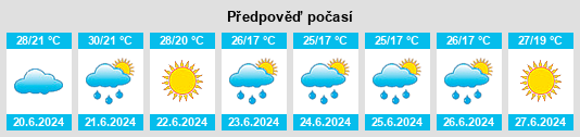 Výhled počasí pro místo San Lazzaro na Slunečno.cz