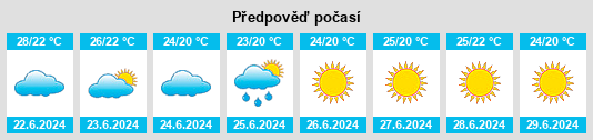 Výhled počasí pro místo San Giovanni Rotondo na Slunečno.cz