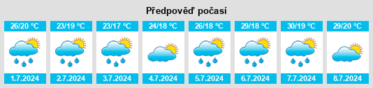 Výhled počasí pro místo San Giovanni in Persiceto na Slunečno.cz