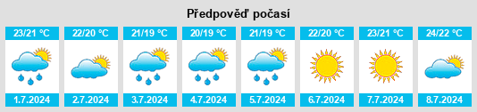 Výhled počasí pro místo San Giovanni A Piro na Slunečno.cz