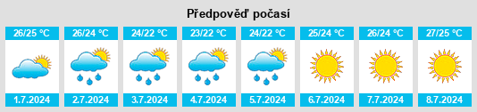 Výhled počasí pro místo San Giorgio Ionico na Slunečno.cz