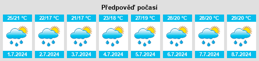 Výhled počasí pro místo San Giorgio in Bosco na Slunečno.cz