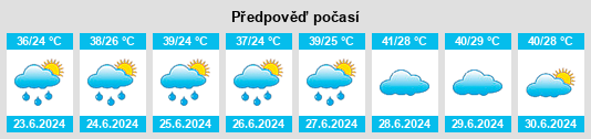 Výhled počasí pro místo Pīshvā na Slunečno.cz