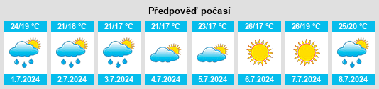Výhled počasí pro místo San Gimignano na Slunečno.cz