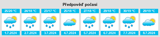 Výhled počasí pro místo San Giacomo delle Segnate na Slunečno.cz
