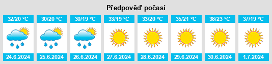 Výhled počasí pro místo Piranshahr na Slunečno.cz