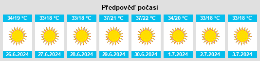 Výhled počasí pro místo Pāveh na Slunečno.cz