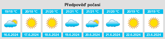 Výhled počasí pro místo Aglientu na Slunečno.cz