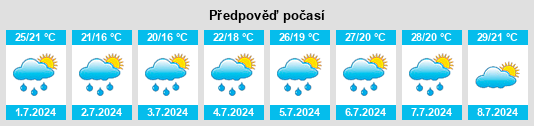 Výhled počasí pro místo San Fior di Sopra na Slunečno.cz