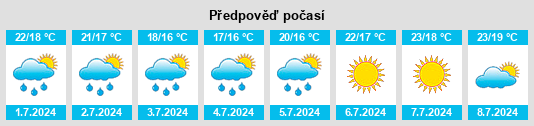 Výhled počasí pro místo San Fele na Slunečno.cz