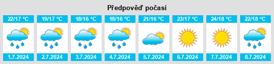 Výhled počasí pro místo San Donato Val di Comino na Slunečno.cz