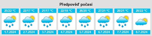 Výhled počasí pro místo San Donà di Piave na Slunečno.cz