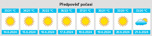 Výhled počasí pro místo Oshnavīyeh na Slunečno.cz