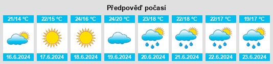 Výhled počasí pro místo San Dalmazio na Slunečno.cz