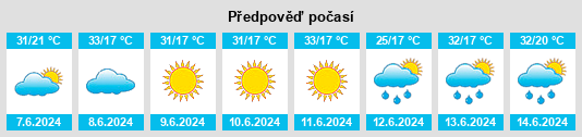 Výhled počasí pro místo Orūmīyeh na Slunečno.cz