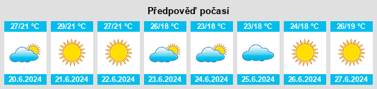 Výhled počasí pro místo San Cesareo na Slunečno.cz