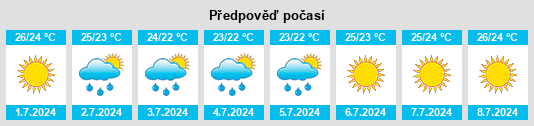 Výhled počasí pro místo San Cassiano na Slunečno.cz