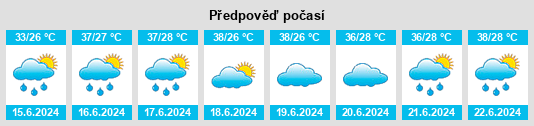 Výhled počasí pro místo Nowshahr na Slunečno.cz
