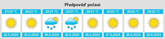 Výhled počasí pro místo Sammichele di Bari na Slunečno.cz