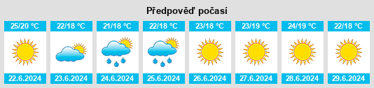 Výhled počasí pro místo Salza Irpina na Slunečno.cz