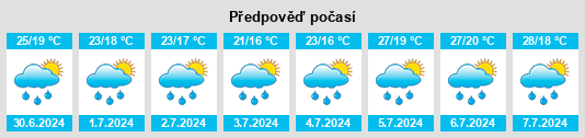 Výhled počasí pro místo Saluggia na Slunečno.cz