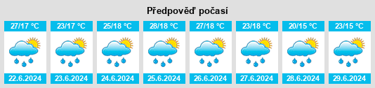 Výhled počasí pro místo Salsomaggiore Terme na Slunečno.cz