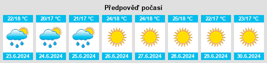 Výhled počasí pro místo Salle na Slunečno.cz