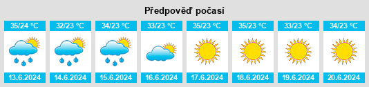 Výhled počasí pro místo Neyshābūr na Slunečno.cz