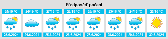 Výhled počasí pro místo Saletto na Slunečno.cz