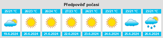 Výhled počasí pro místo Salento na Slunečno.cz