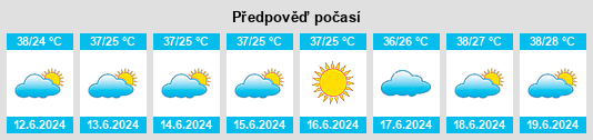 Výhled počasí pro místo Neyrīz na Slunečno.cz