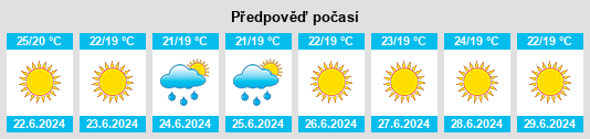 Výhled počasí pro místo Sala Consilina na Slunečno.cz