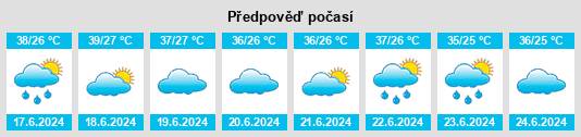 Výhled počasí pro místo Nekā na Slunečno.cz