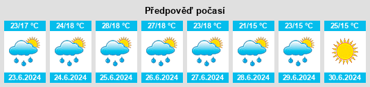 Výhled počasí pro místo Sala Baganza na Slunečno.cz