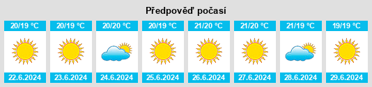 Výhled počasí pro místo Sagama na Slunečno.cz