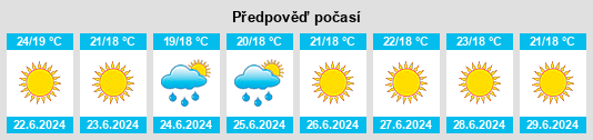 Výhled počasí pro místo Sacco na Slunečno.cz