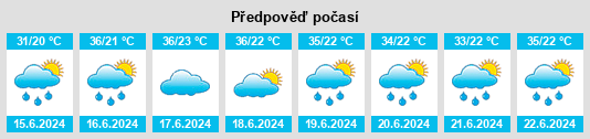 Výhled počasí pro místo Naz̧arābād na Slunečno.cz