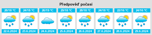 Výhled počasí pro místo Sabbioneta na Slunečno.cz